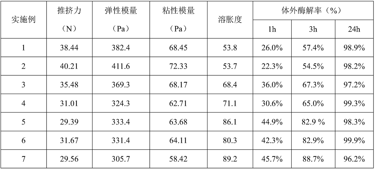 Preparation Method For Medical Cross Linked Sodium Hyaluronate Gel