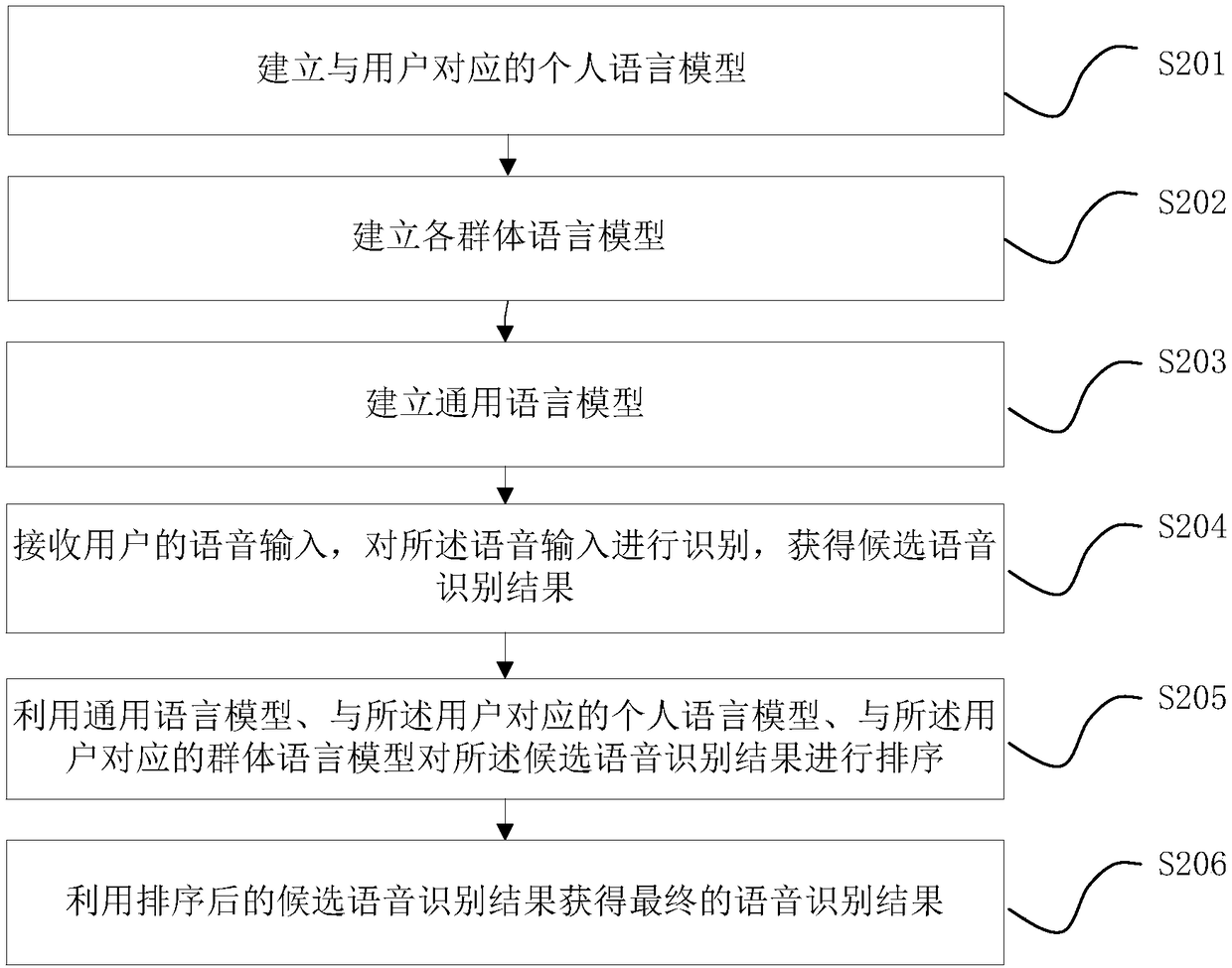 Speech Recognition Method And Speech Recognition Device Eureka Patsnap