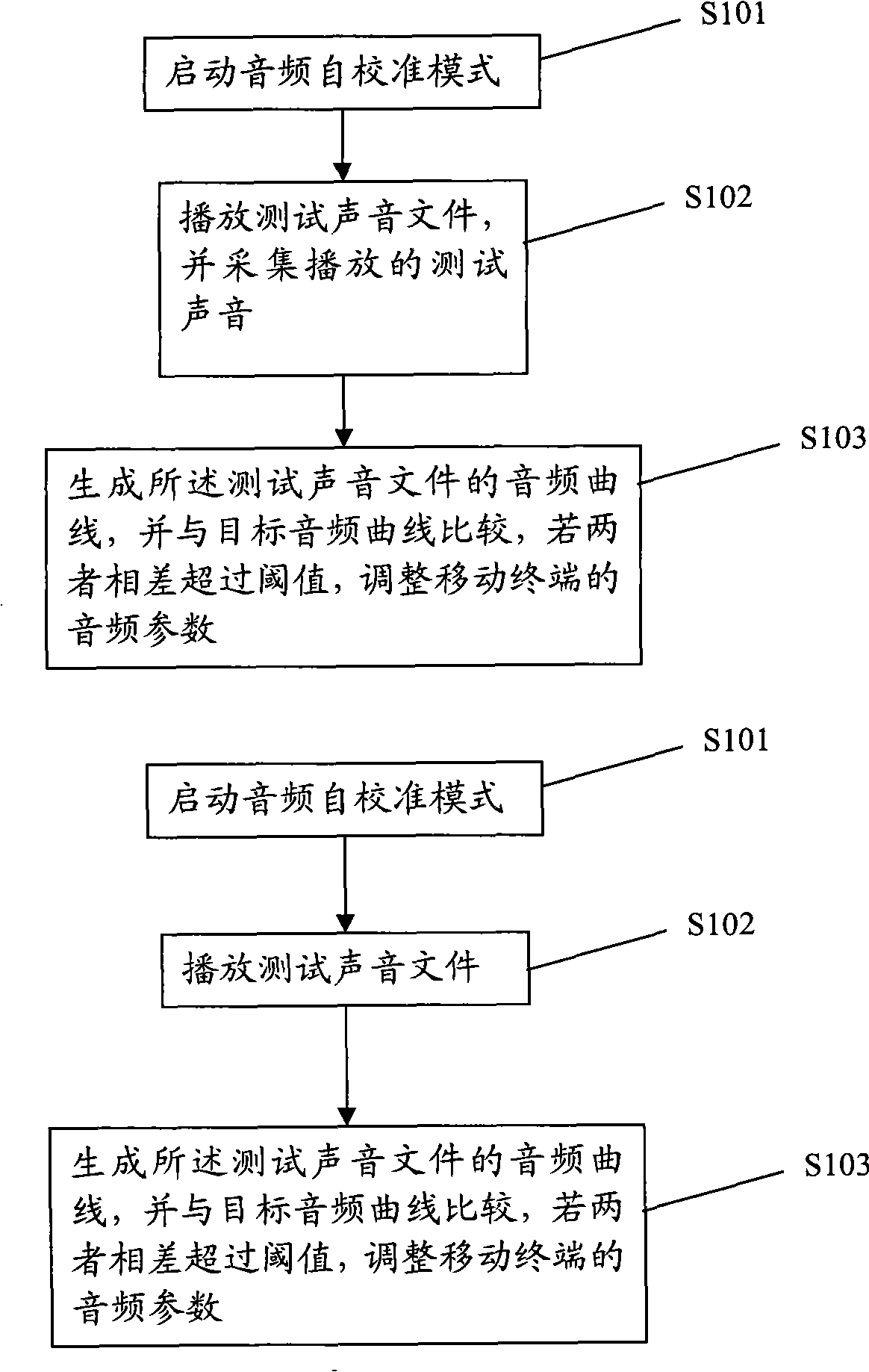 Method For Regulating Audio Signal And Mobile Terminal Eureka Patsnap