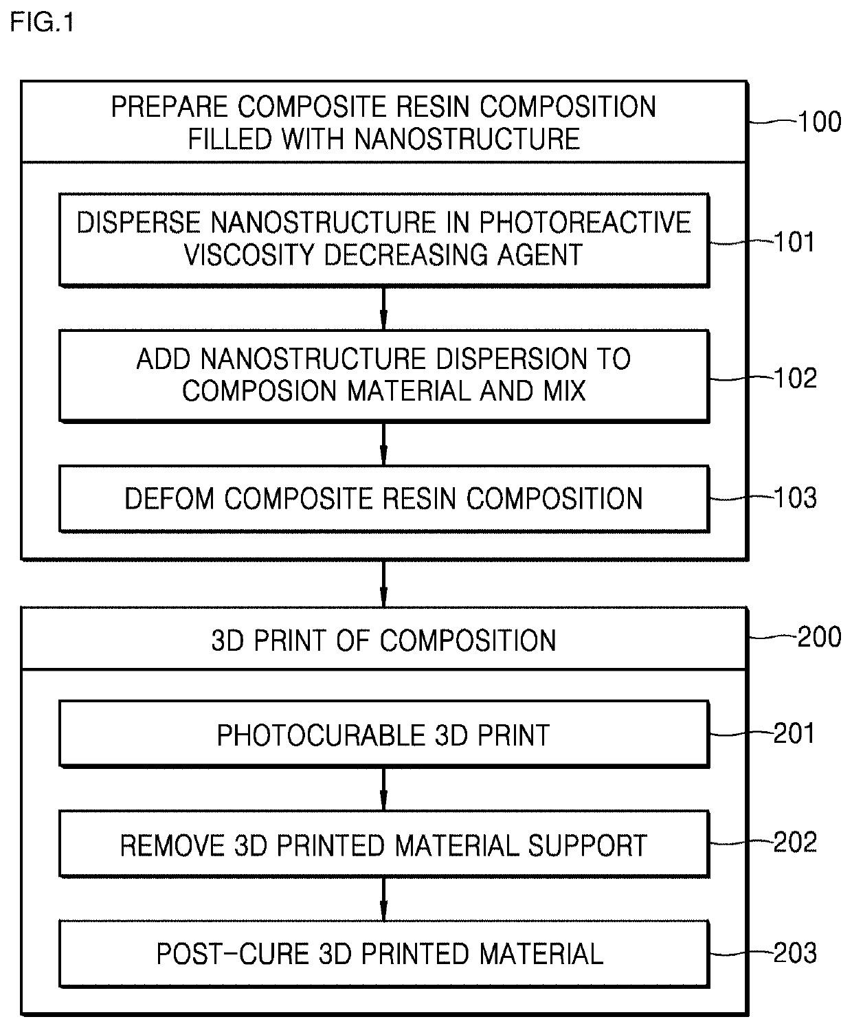 Conductive Composite Resin Composition For Photocurable Three