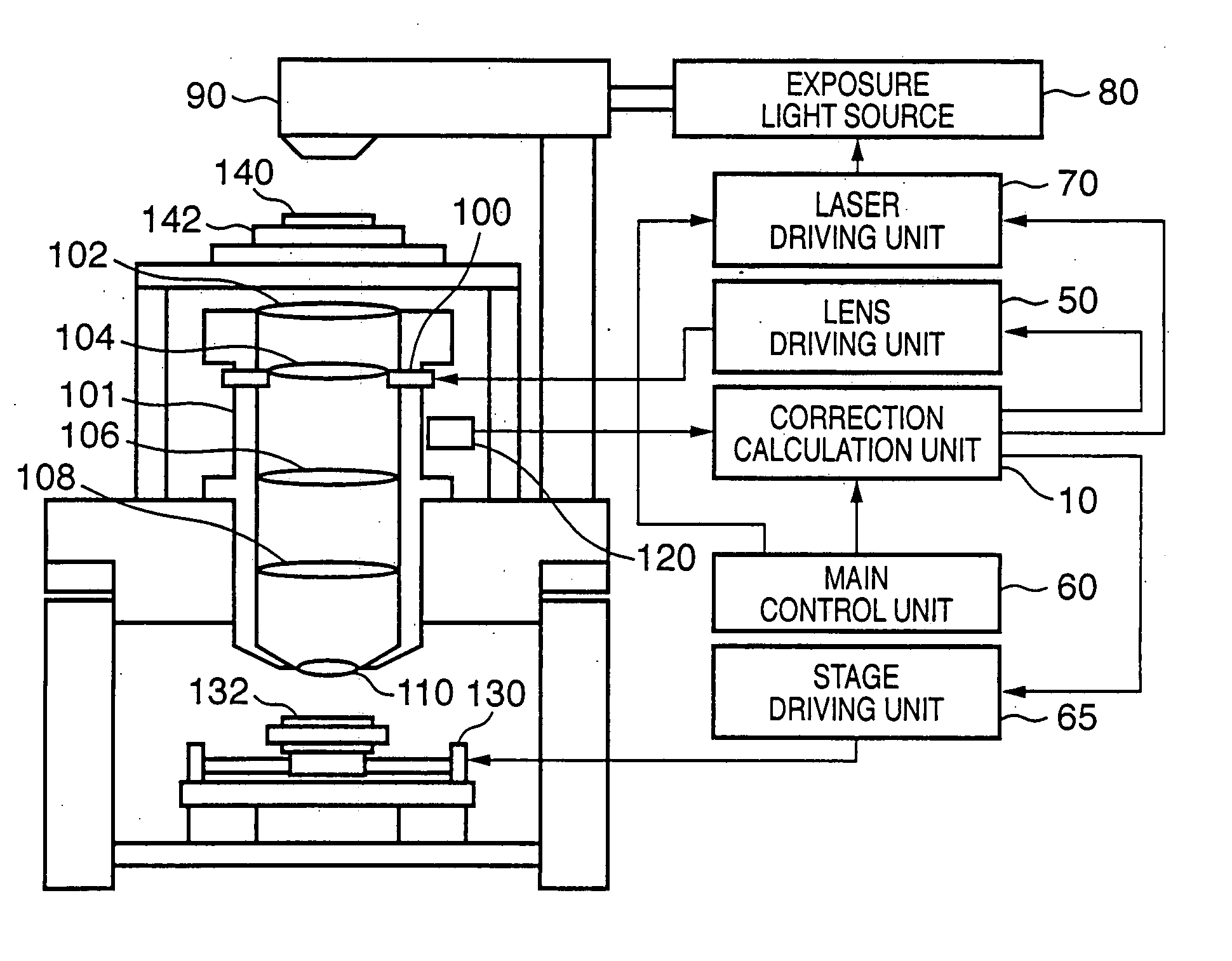 Exposure Apparatus And Aberration Correction Method Eureka Patsnap