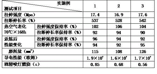 Flame Retardant Antistatic Thermoplastic Elastomer And Preparation