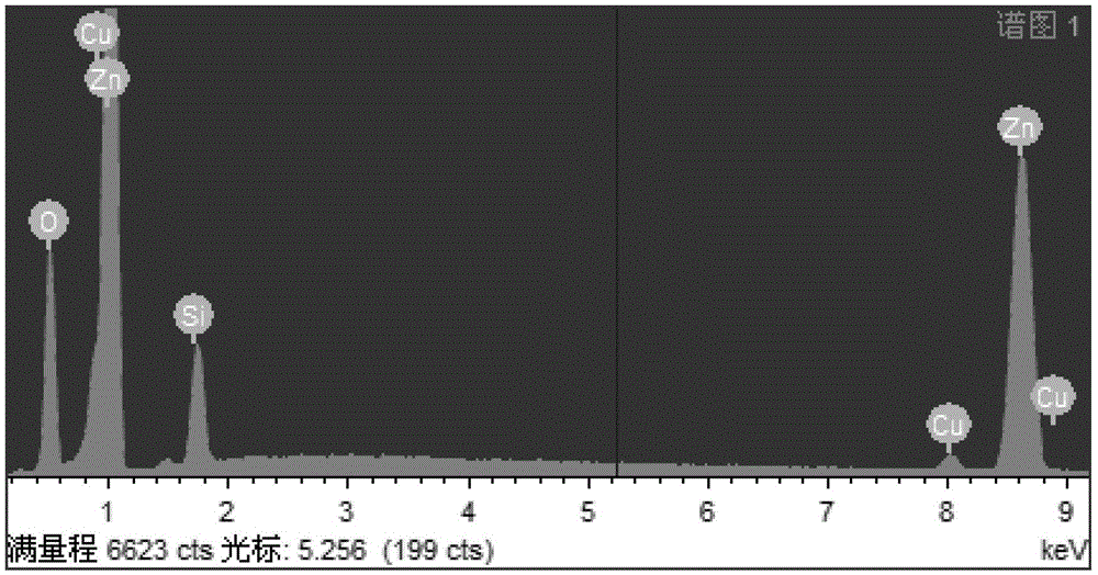 Preparation Method Of ZNO Nano Array Doped With Transition Metal