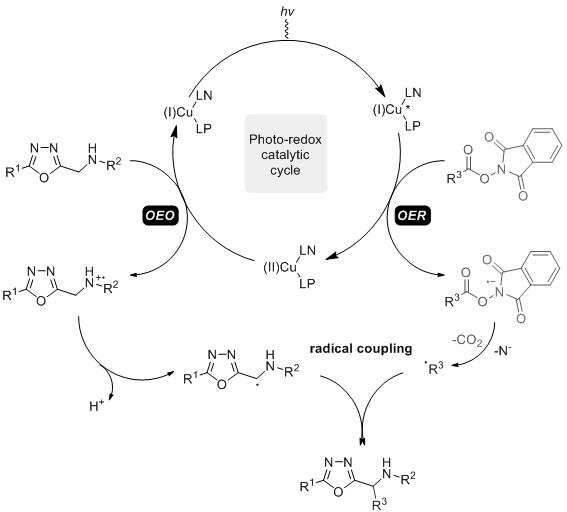 Method For Synthesizing Heteroaryl Methylamine Compound Through