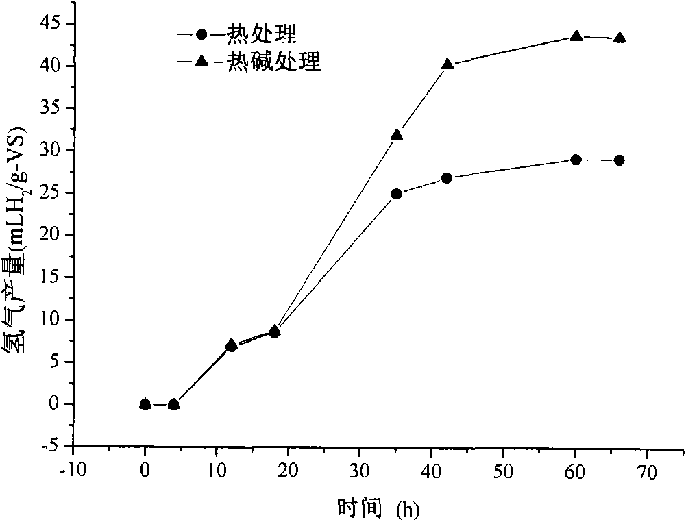 Method For Preparing Biogas By Two Phase Anaerobic Fermentation Of Oil