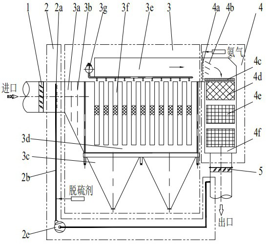 Multi Channel Industrial Flue Gas Desulfurization Dust Removal Carbon