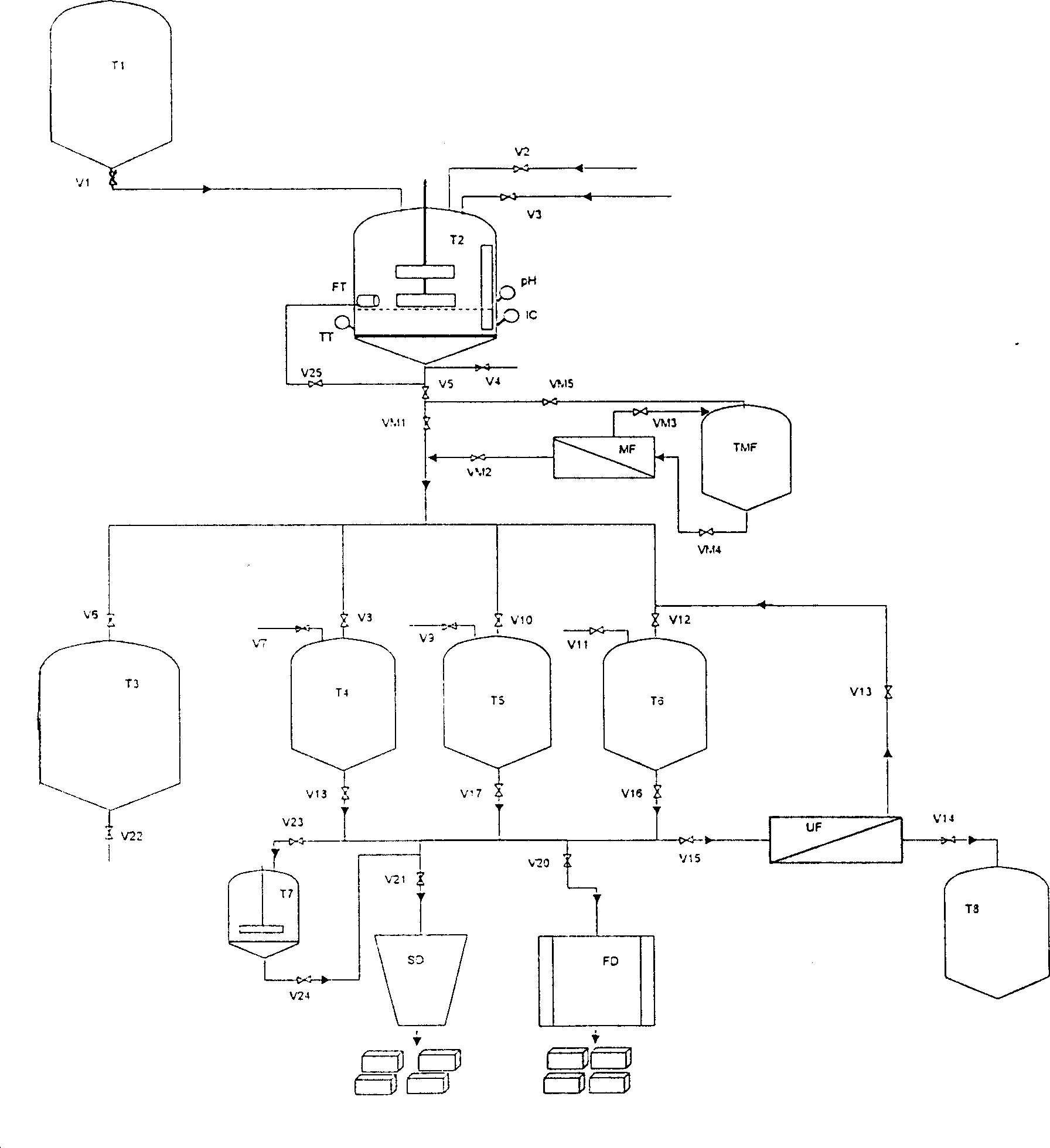 Method For Extracting High Purity Protein From Cow Milk Or Soybean