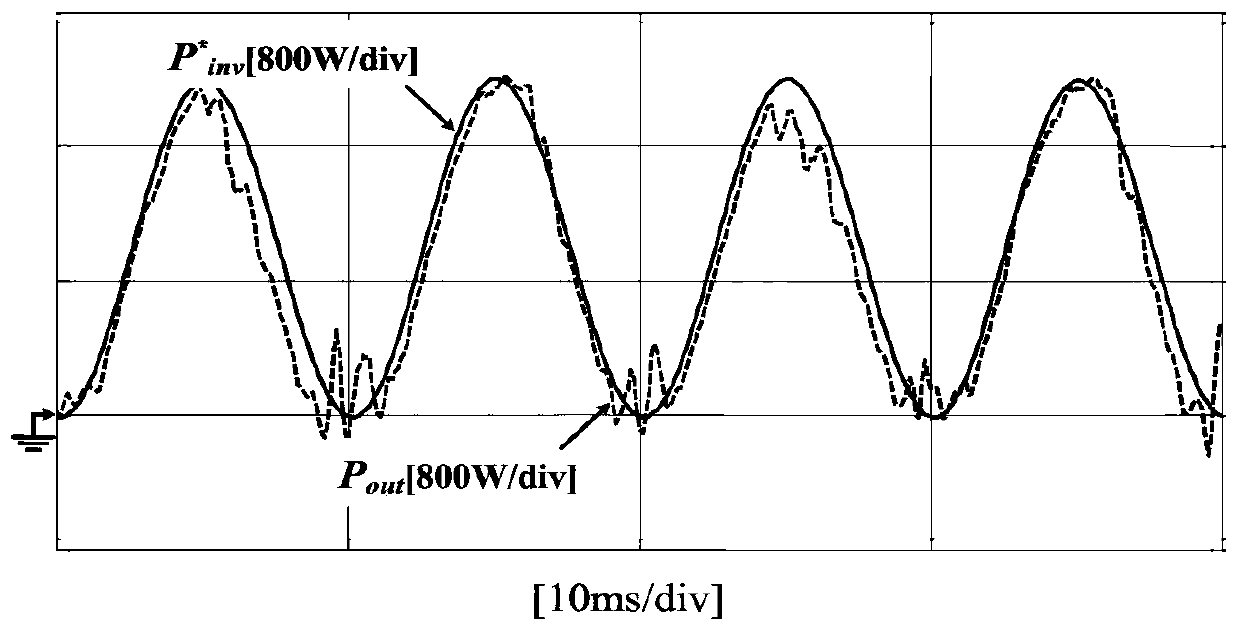 Electrolytic Capacitor Free Grid Side Current Harmonic Suppression