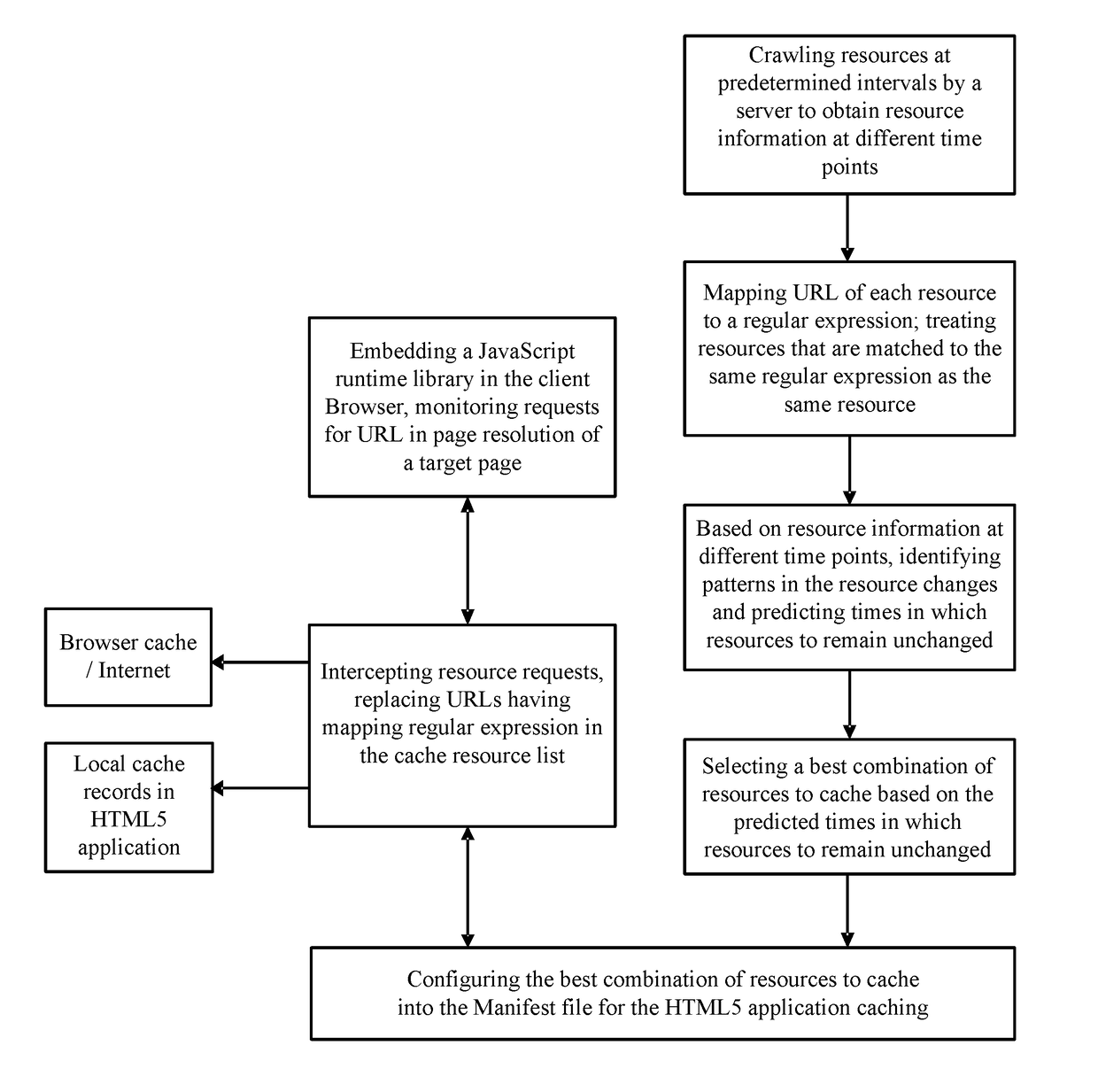 A Mobile Web Cache Optimization Method Based On Html Application