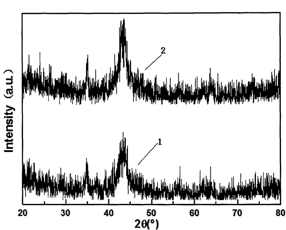 Method For Enhancing Corrosion And Wear Resistance Of Metal Member