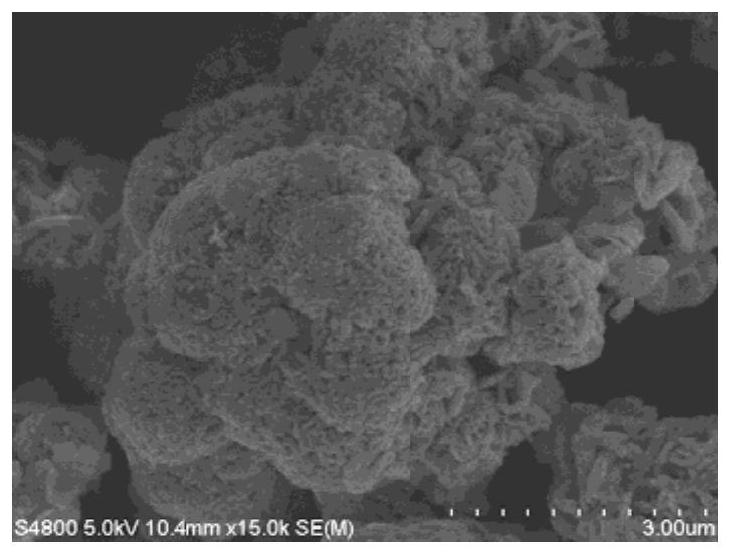 Preparation Method Of High Compaction Iron Phosphate And Lithium Iron