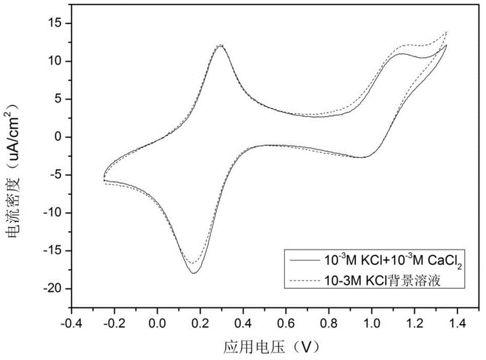 Voltammetric Sensor Plated With Conductive Polymer Nanometer Film And