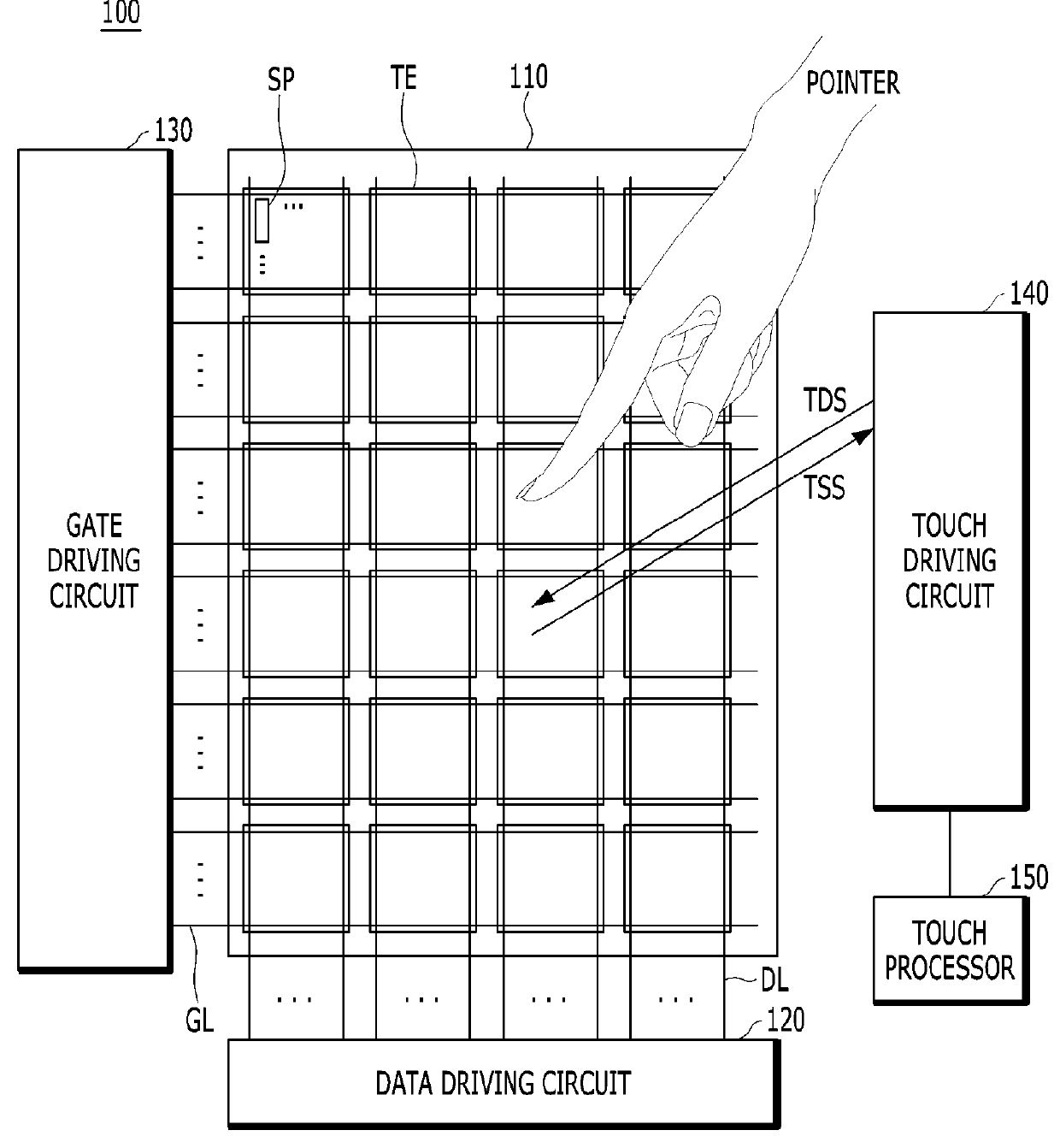 Touch Display Device Method For Driving The Same Driving Circuit