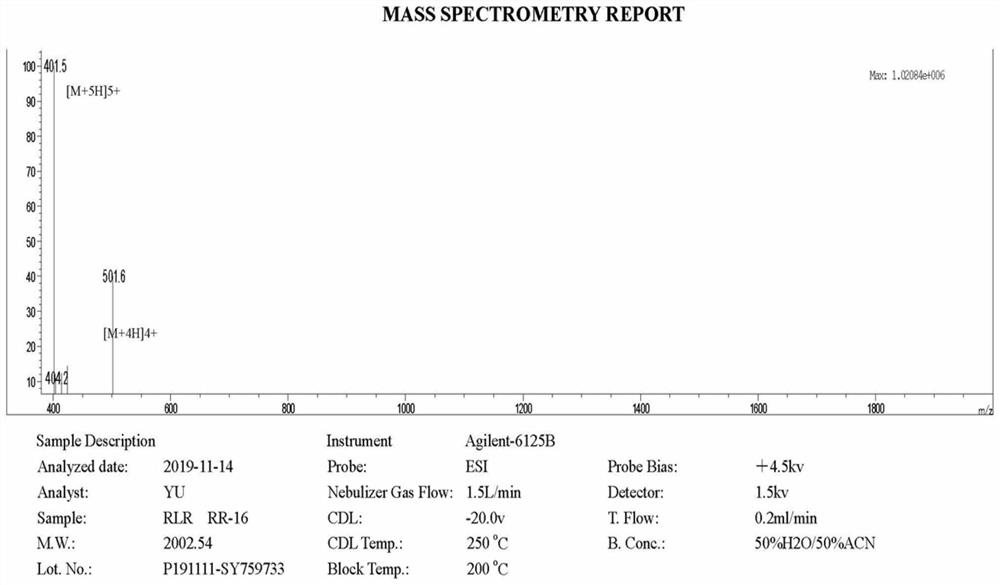 Antibacterial Peptide Rlr Derived From Sheep Source As Well As