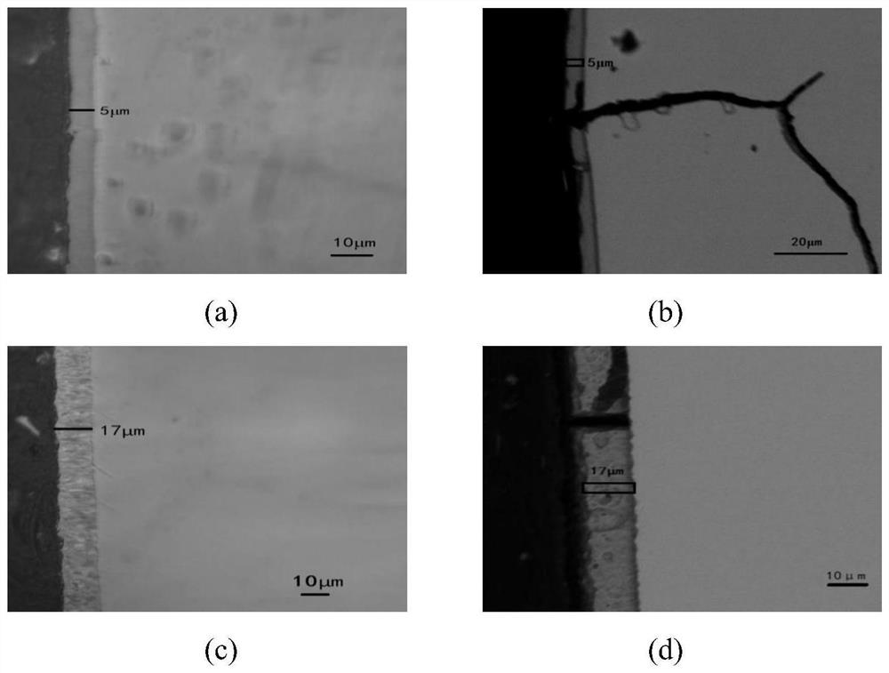 Molten Salt Non Electrolytic Infiltration Local Treatment Method For