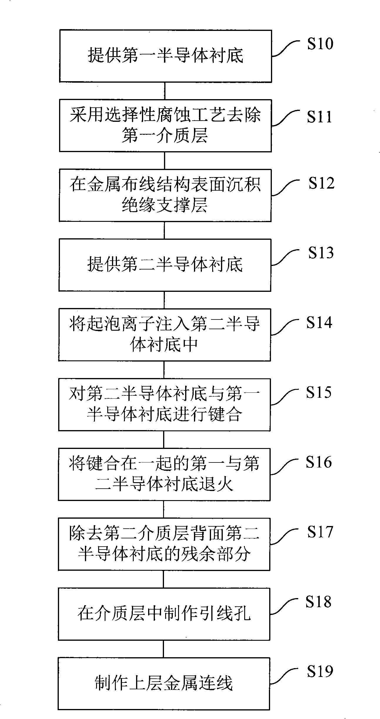 Method For Implementing Air Bridge Interconnection And Chip With Air