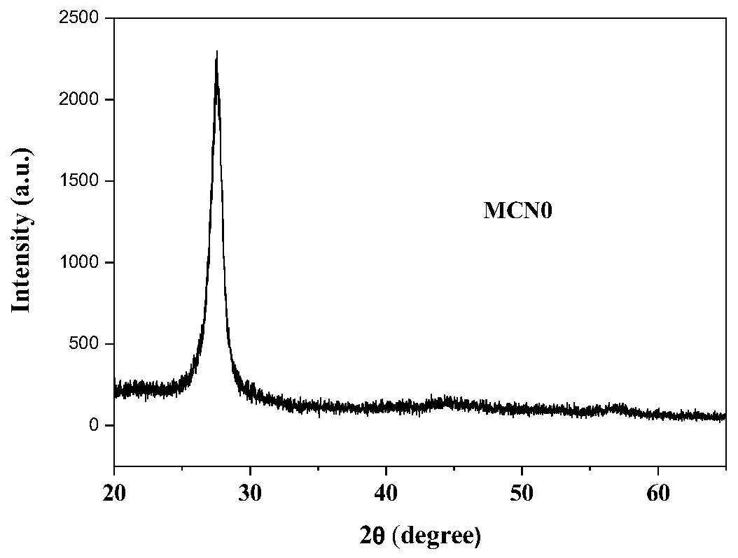 Molybdenum Doped Graphite Phase Carbon Nitride Catalyst As Well As