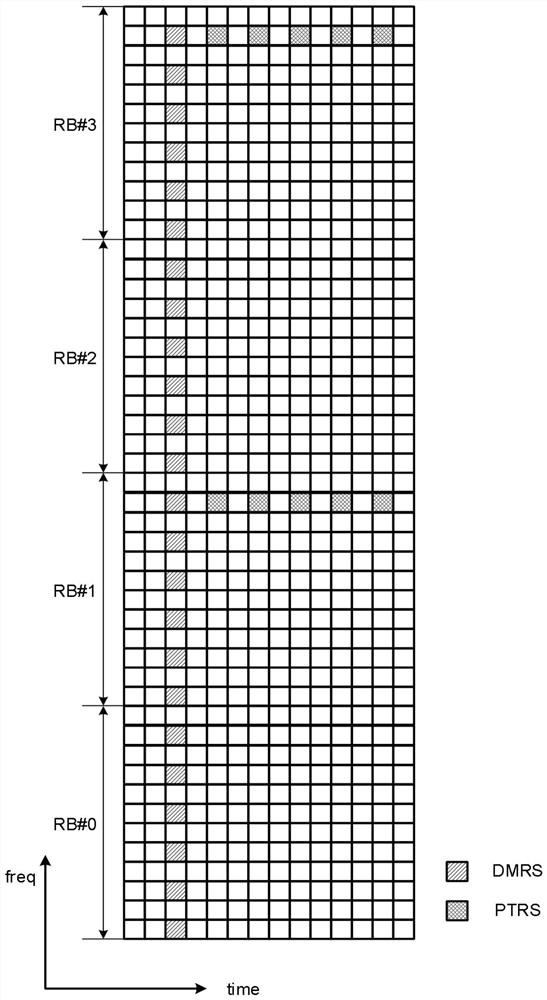 Frequency Offset Estimation Method And System Based On Pt Rs Eureka