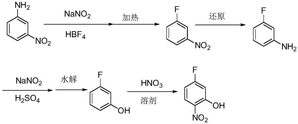 Method For Simultaneously Synthesizing Fluoro Nitrophenol And