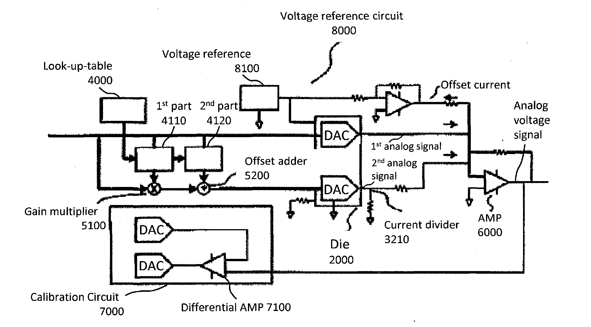 High Speed High Resolution High Precision Voltage Source Awg System