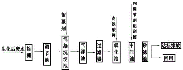 Advanced Treatment Process For Paper Making Waste Water Eureka Patsnap