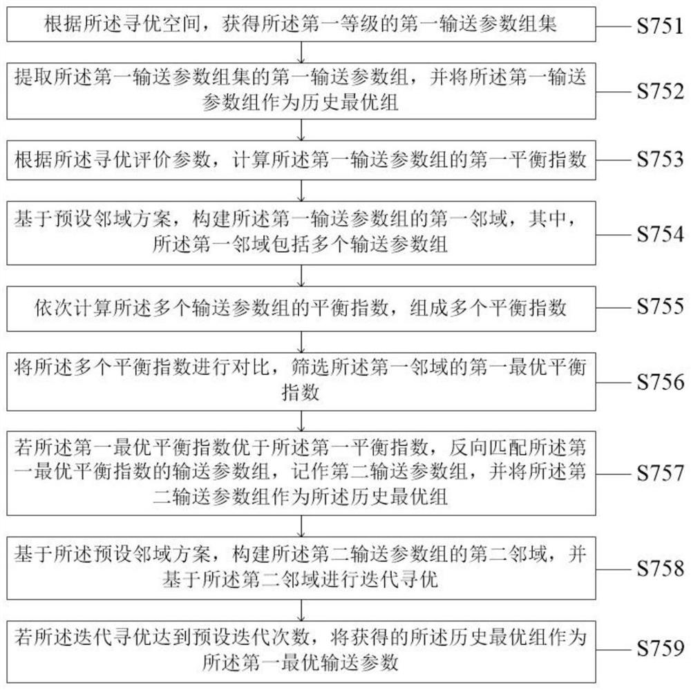 Energy Transmission Parameter Adjustment Method And System Based On