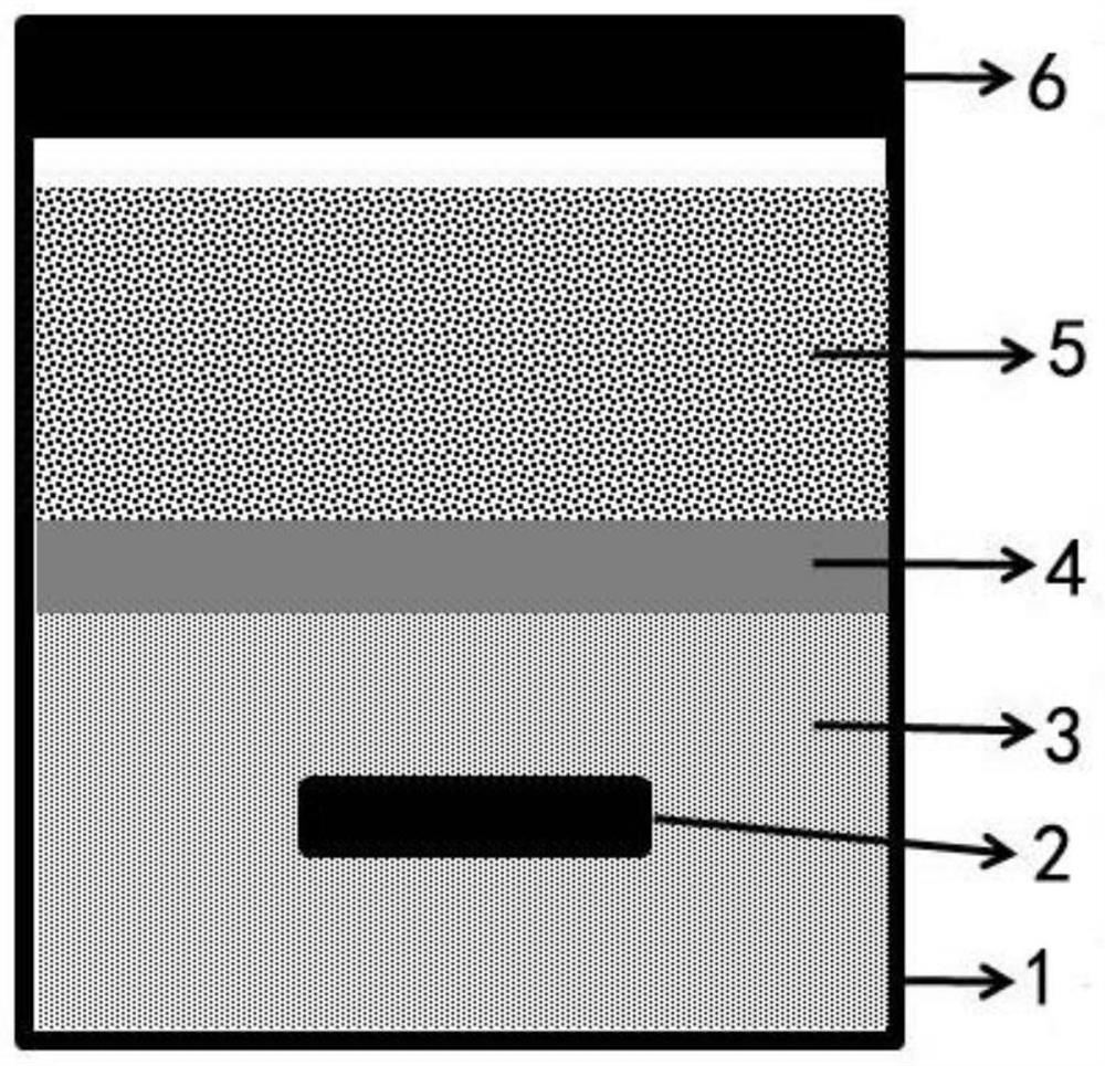 Silicon Nitride Ceramic Sintering Pretreatment Method Silicon Nitride