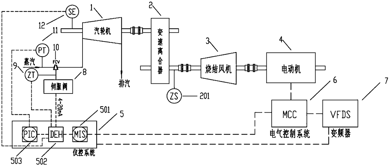 Load Control Method Of Steam Turbine In SHRT Unit Frequency Conversion