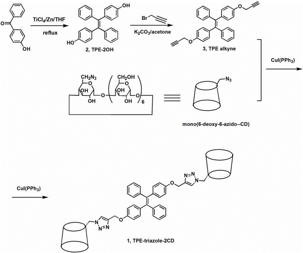 Preparation Method And Application Of Bistriazole Bridged Fluorescent