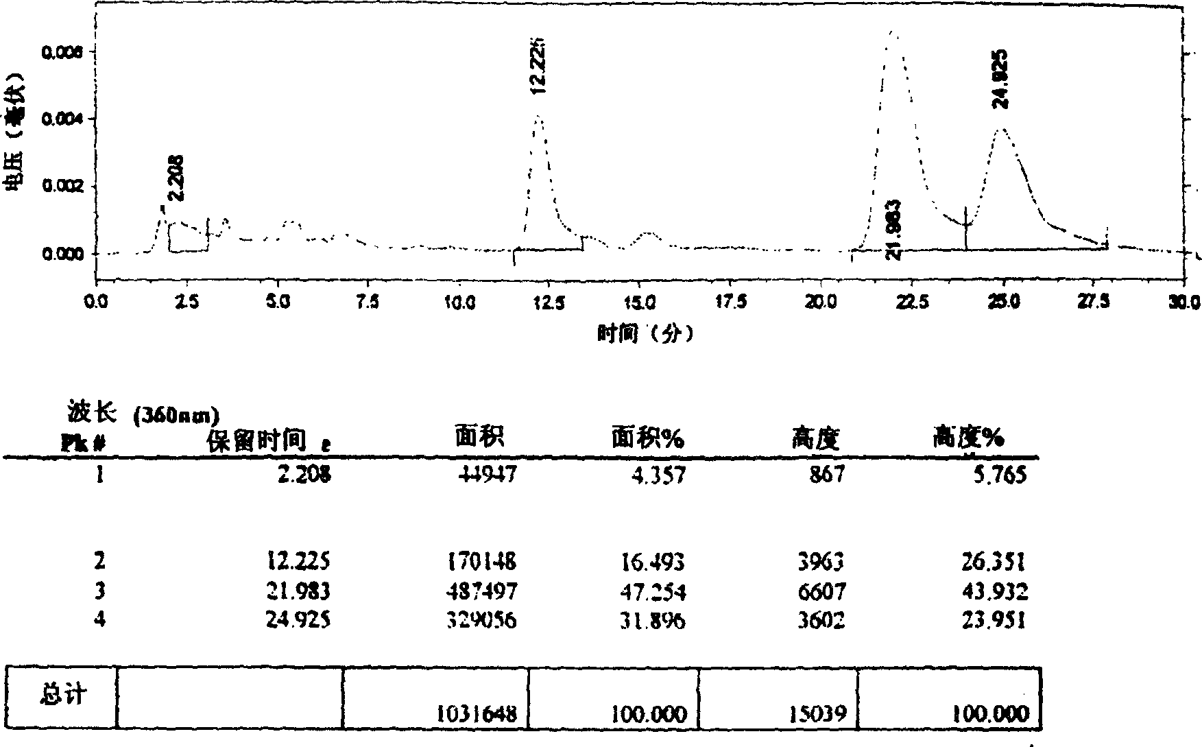 Method For Extracting High Purity Seabuckthorn Flavone Aglycone