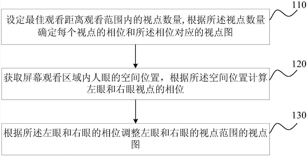 Naked Eye 3D Display Method And Device Eureka Patsnap Develop