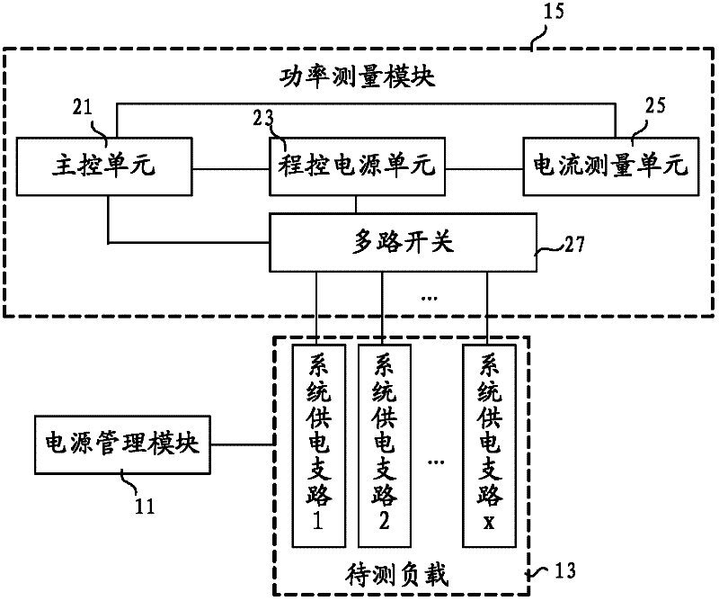 Mobile Terminal And Load Power Measuring Method Thereof Eureka Patsnap