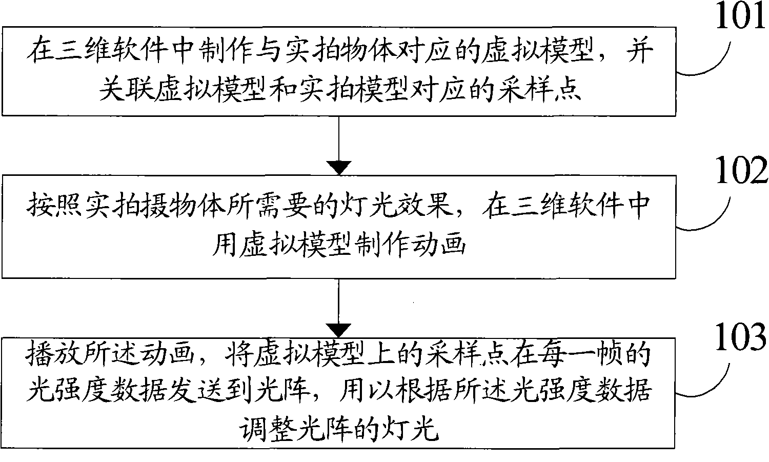 Method For Controlling Lighting Through Three Dimensional Software