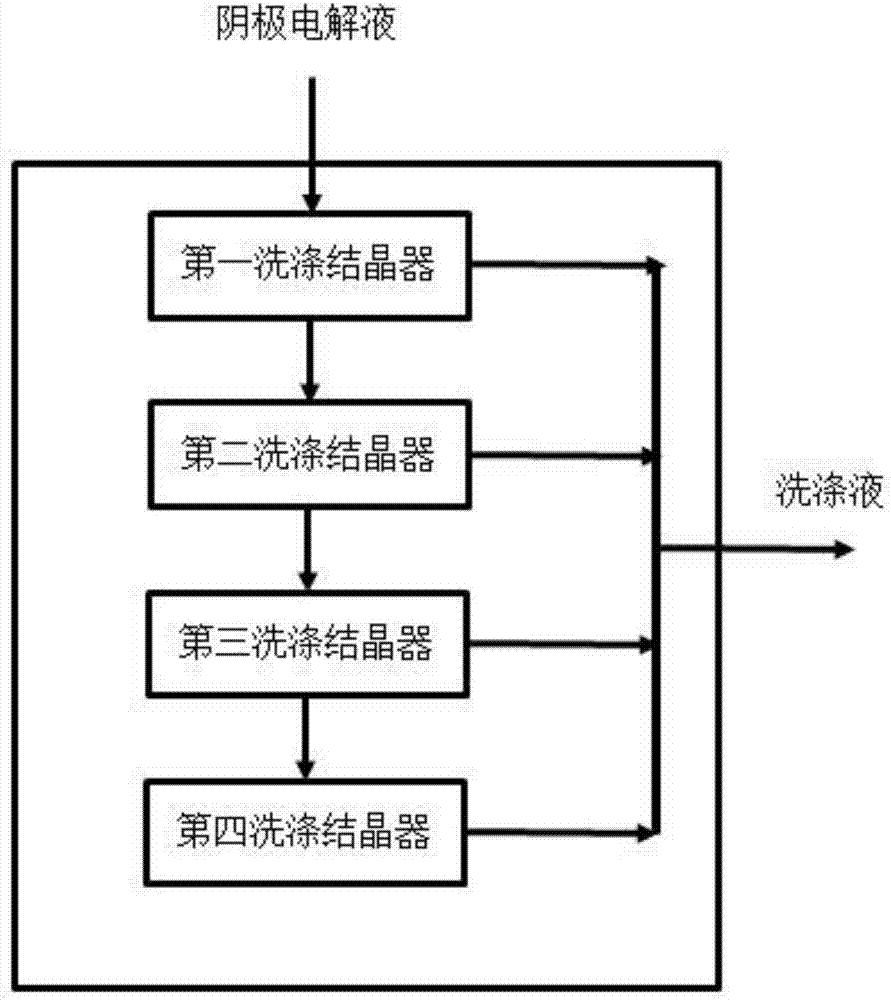 Method And Device For Extracting High Purity Lithium Hydroxide