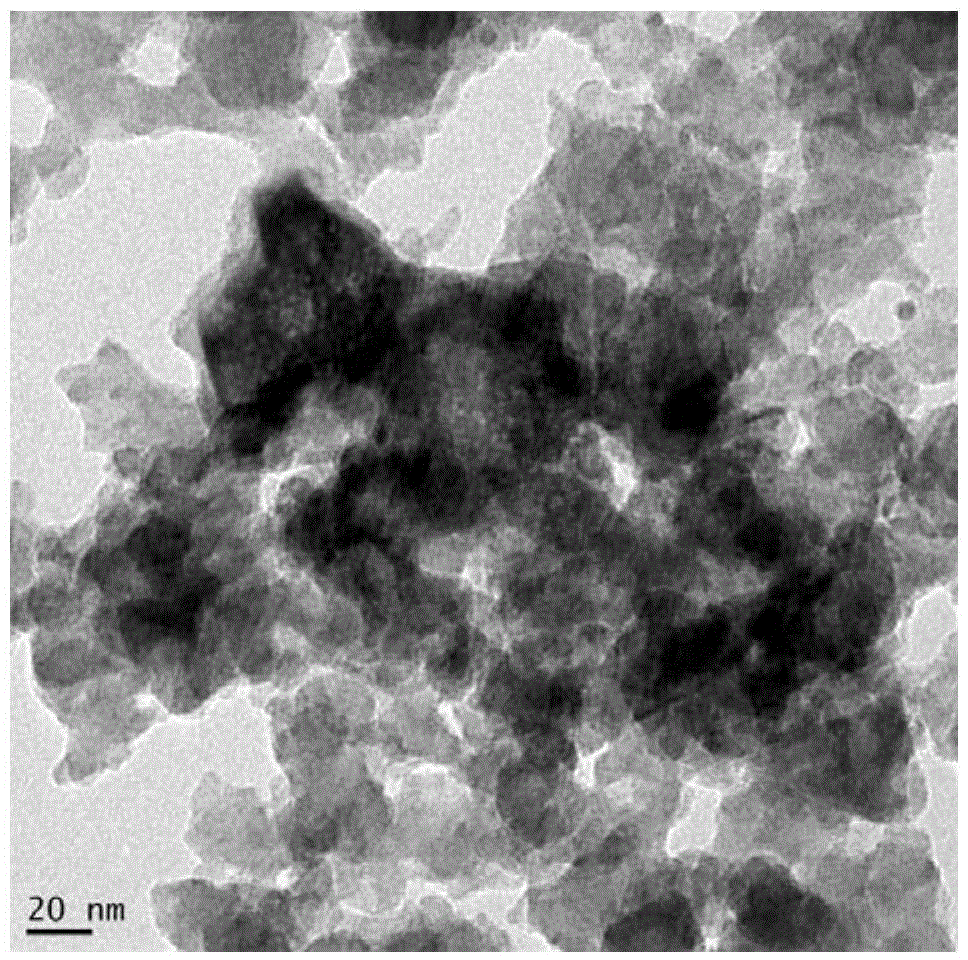 Method For Preparing Mono Dispersed NdFeB Nano Particles Eureka Patsnap