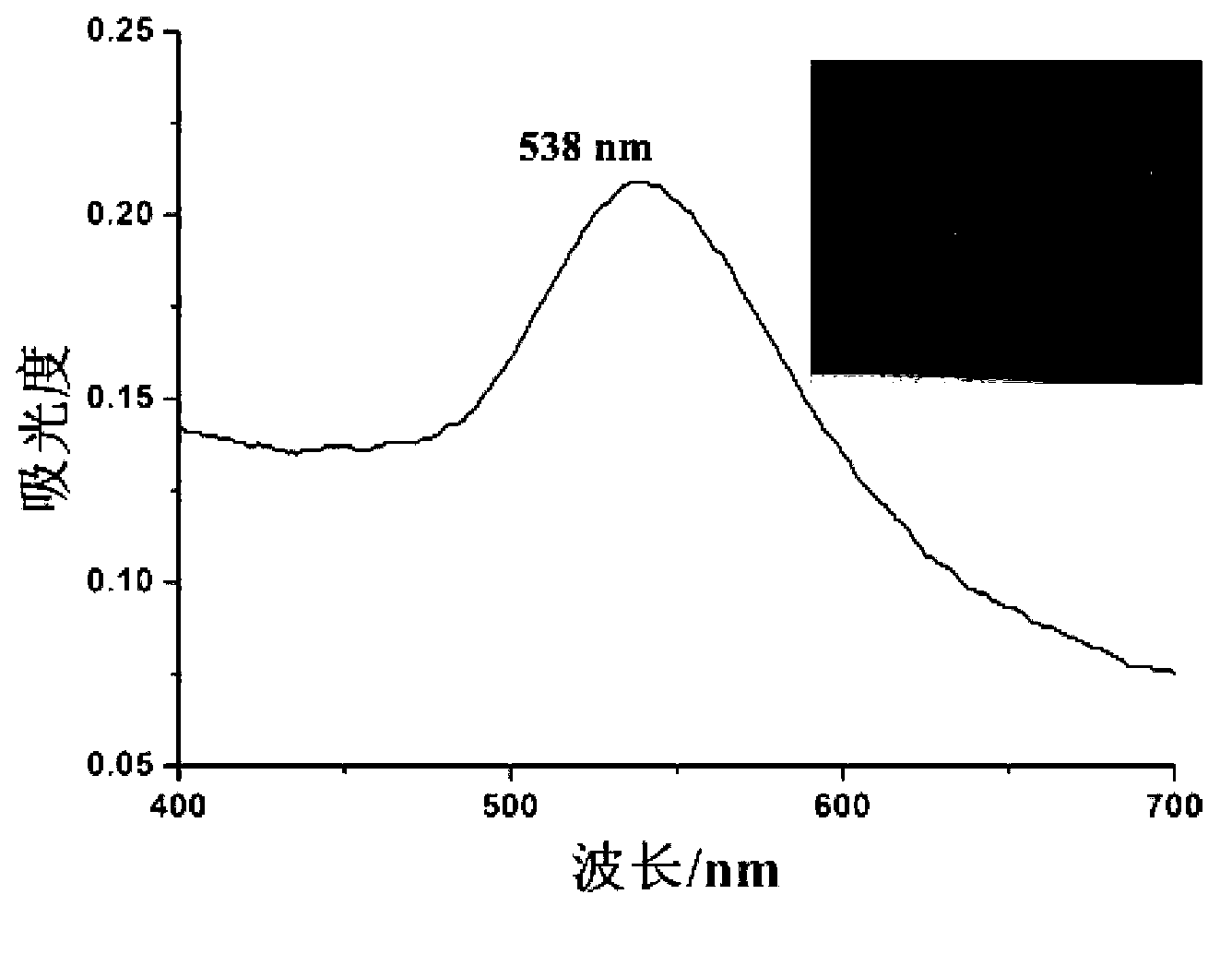 Liquid Phase Laser Sputtering Based Preparation Method Of Inorganic