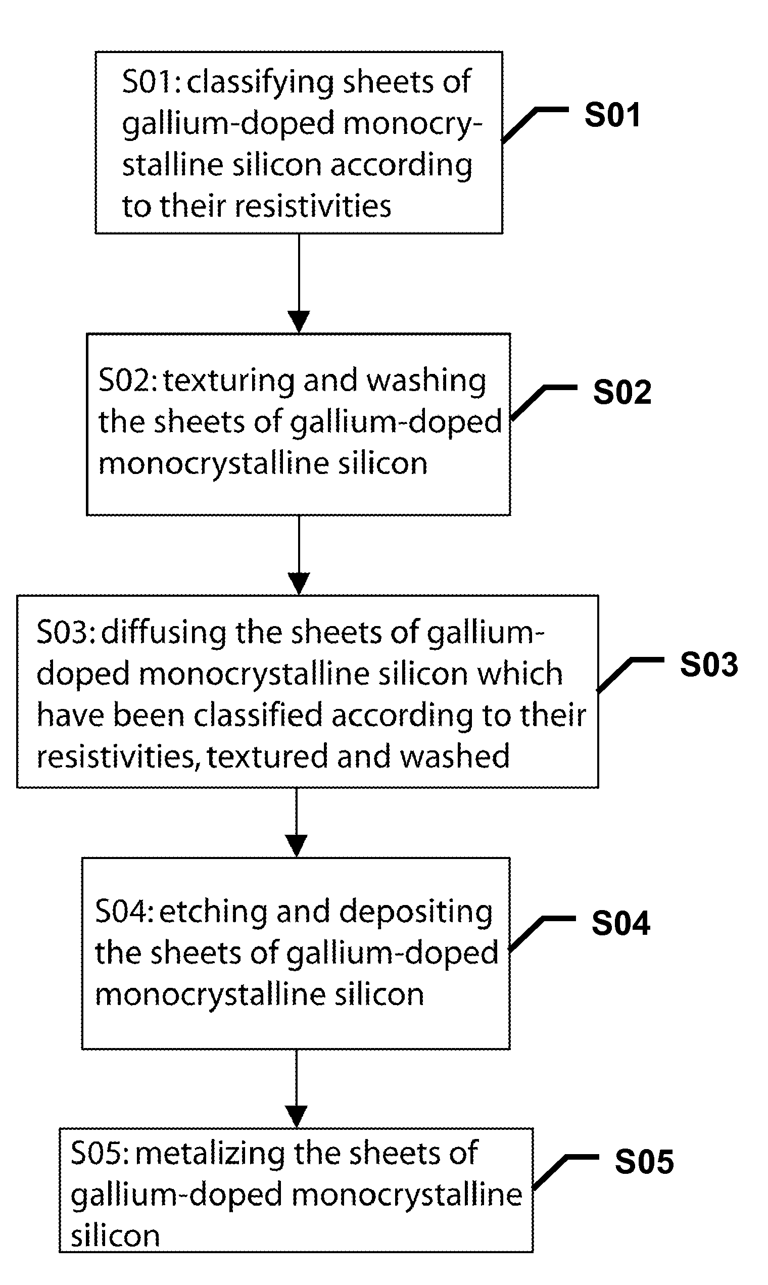 Gallium Doped Monocrystalline Silicon Solar Cell And Manufacture Method