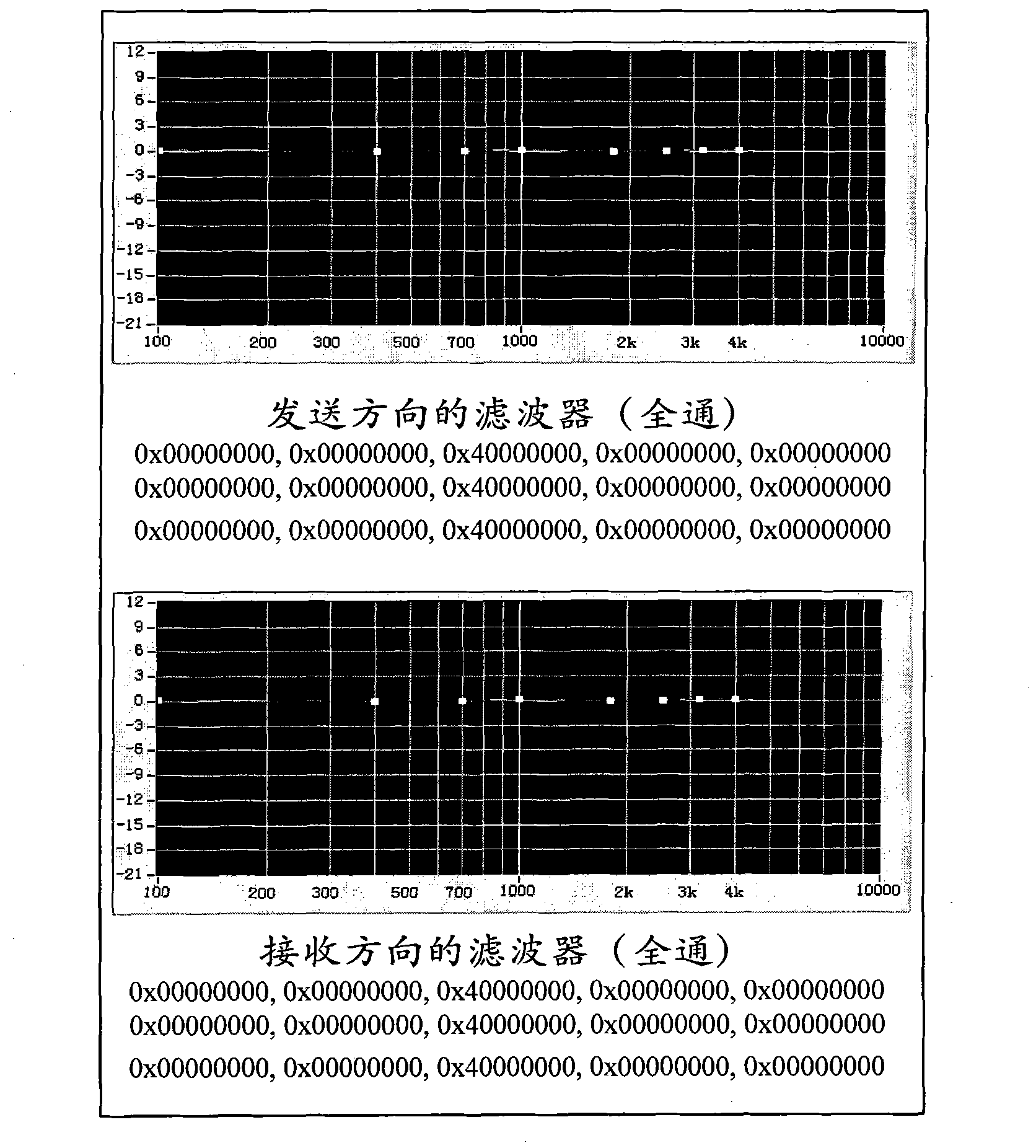 Voice Frequency Regulating Method And Device Eureka Patsnap