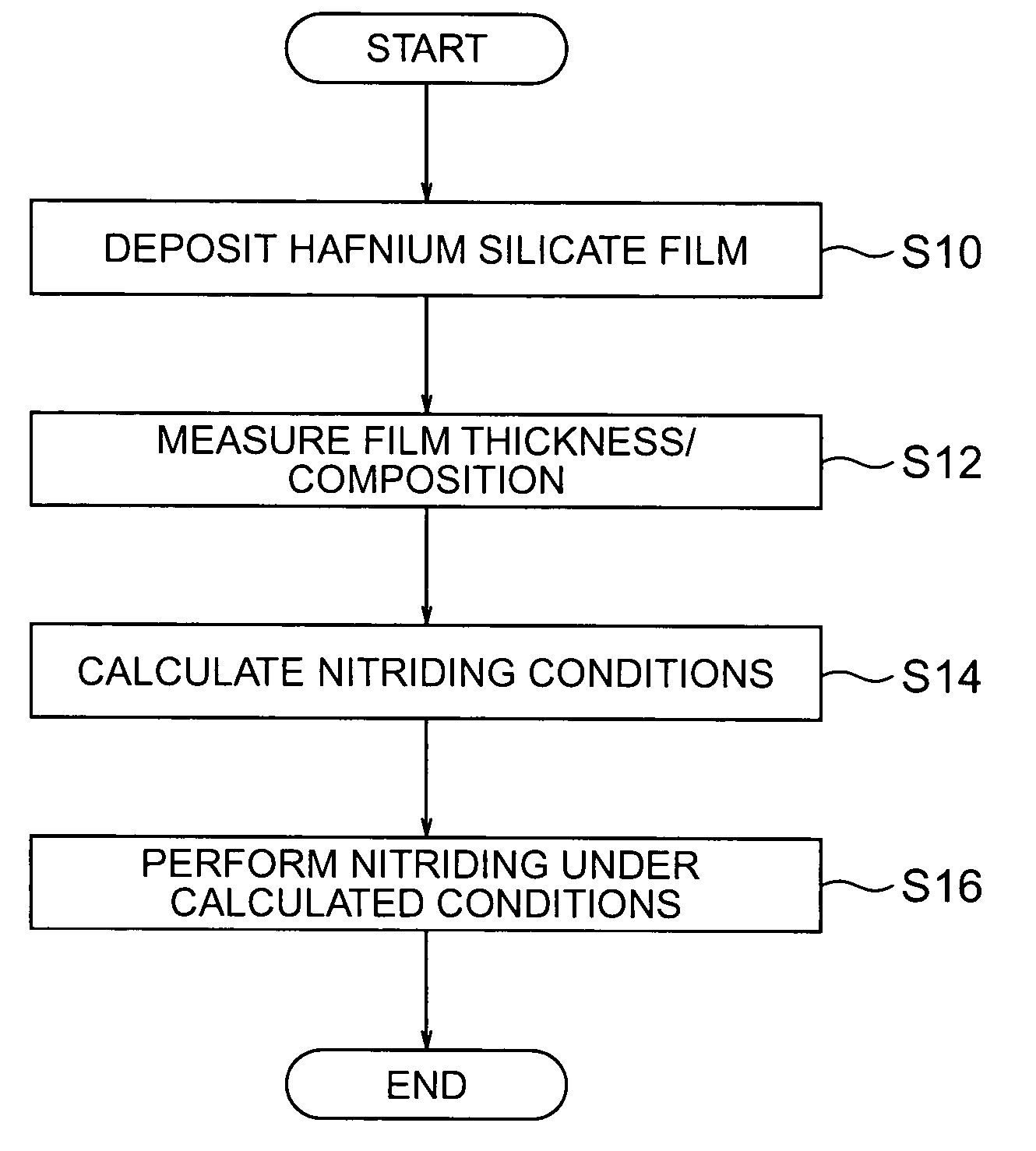 Semiconductor Device Fabrication Method And Apparatus Eureka Patsnap