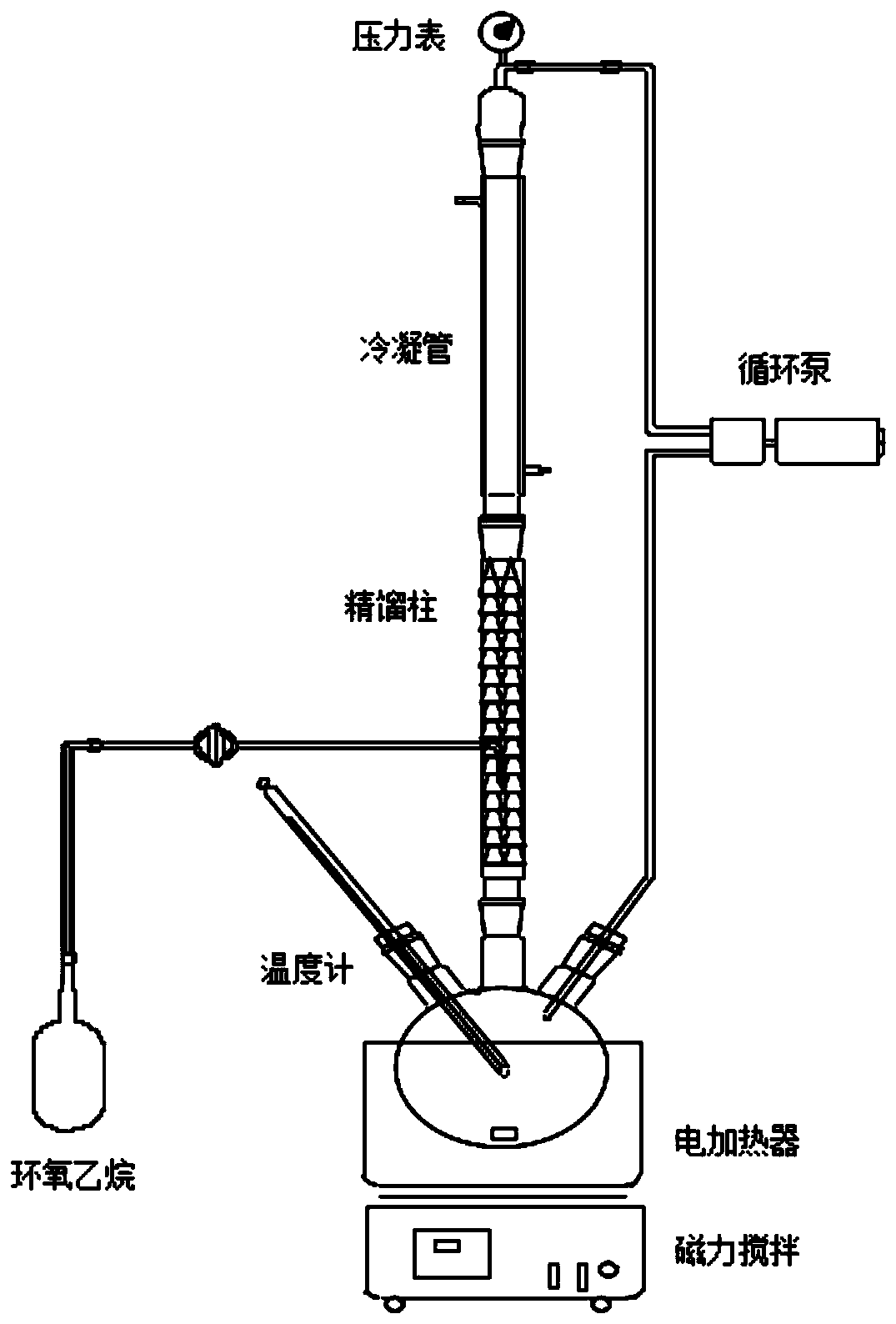 Synthesis Method And Device Of N N Butyl Ethanolamine Eureka