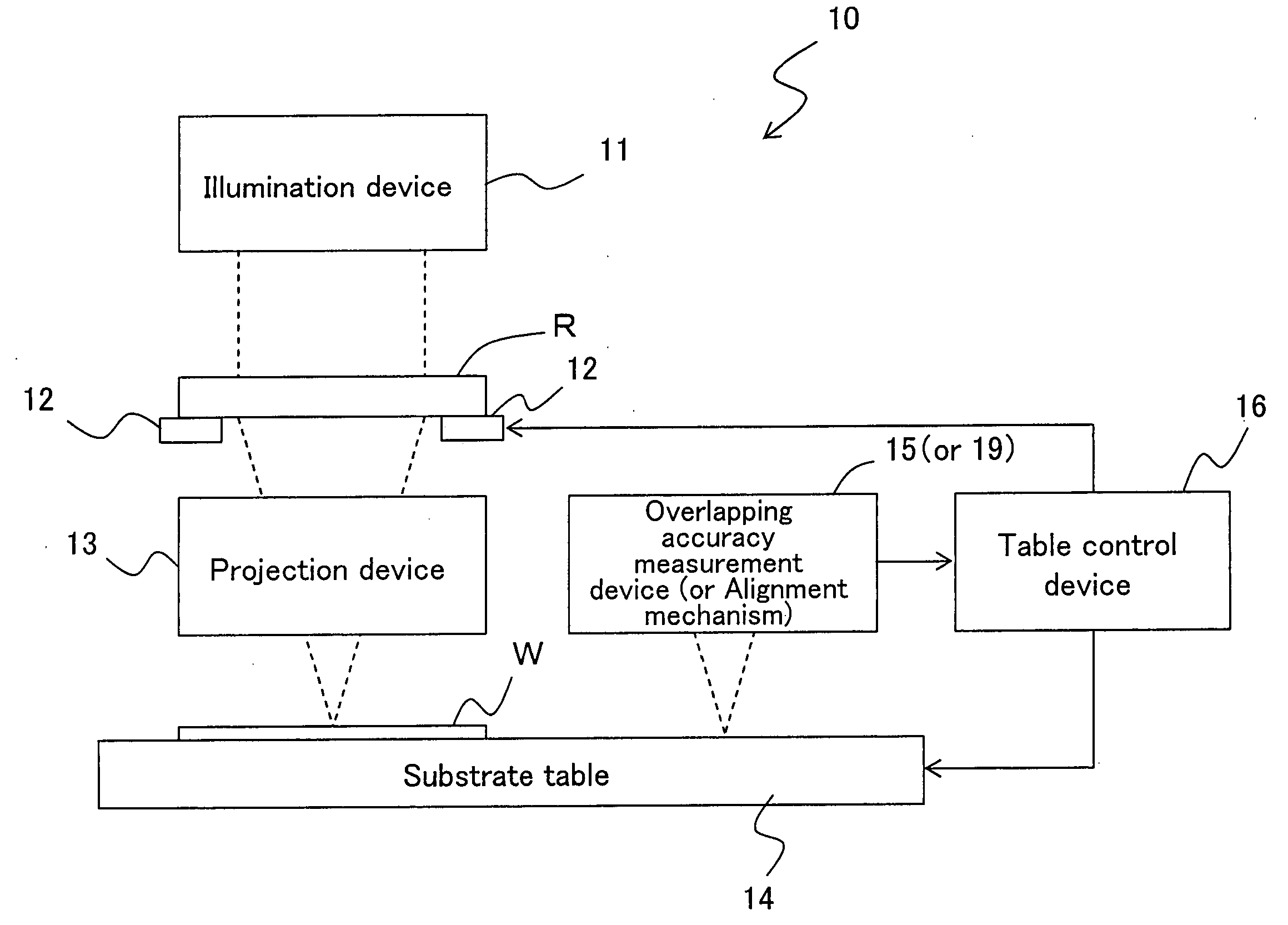 Exposure Operation Evaluation Method For Exposure Apparatus And