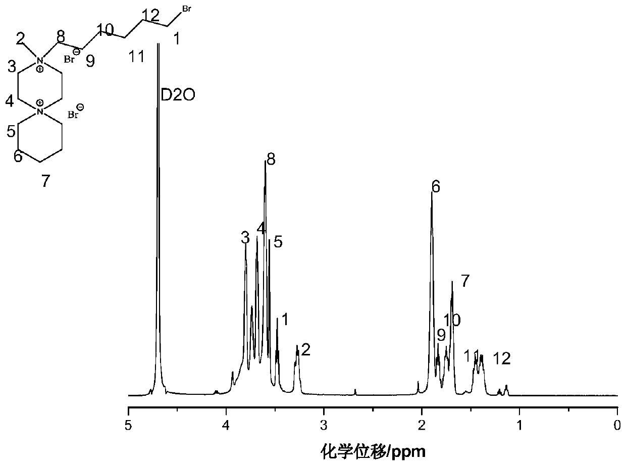 Bicyclic Ammonium Ion Polybenzimidazole Anion Exchange Membrane And