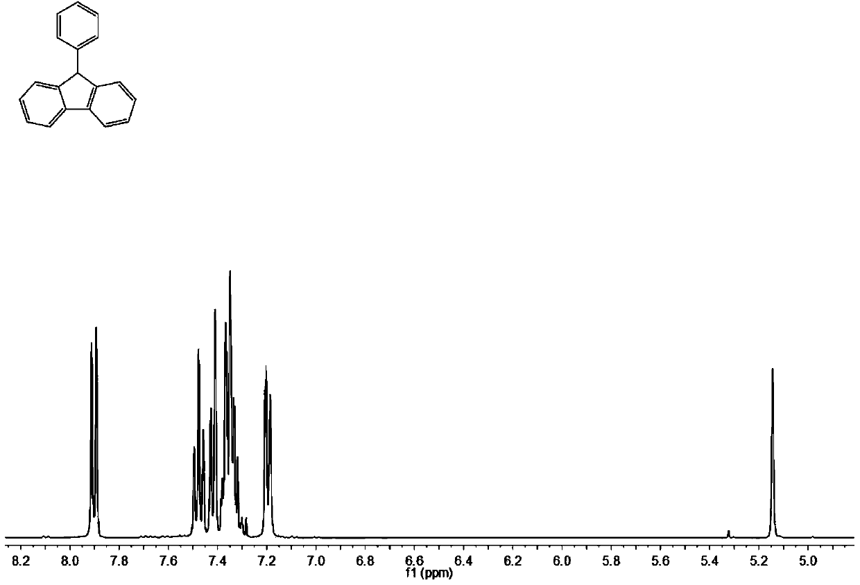 Method For Synthesizing 9 Aryl Fluorene Compound Eureka Patsnap