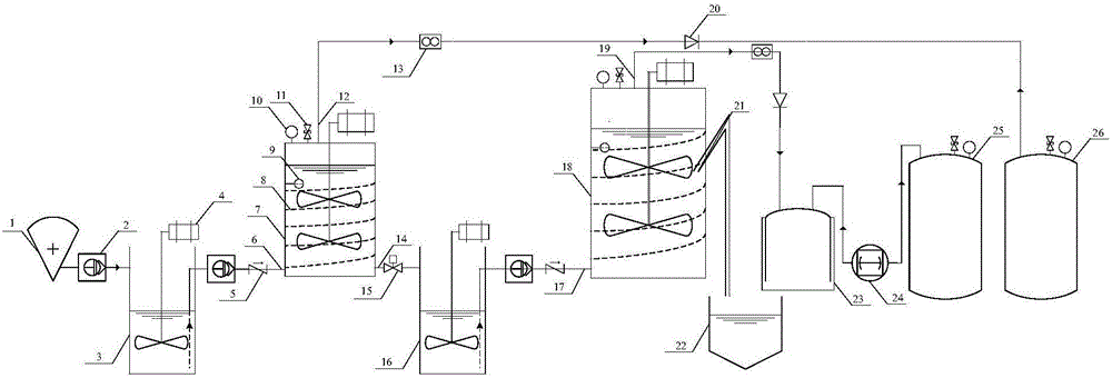 Municipal Sludge Double Phase Anaerobic Digestion Biogas Production