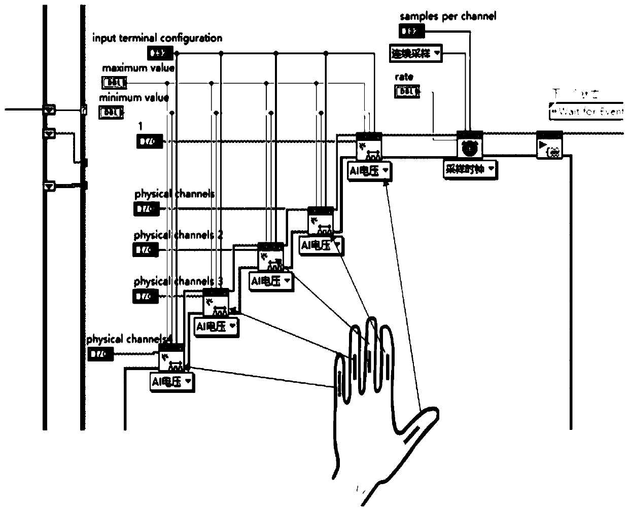 Gesture Recognition System And Method Based On Flexible Sensor And