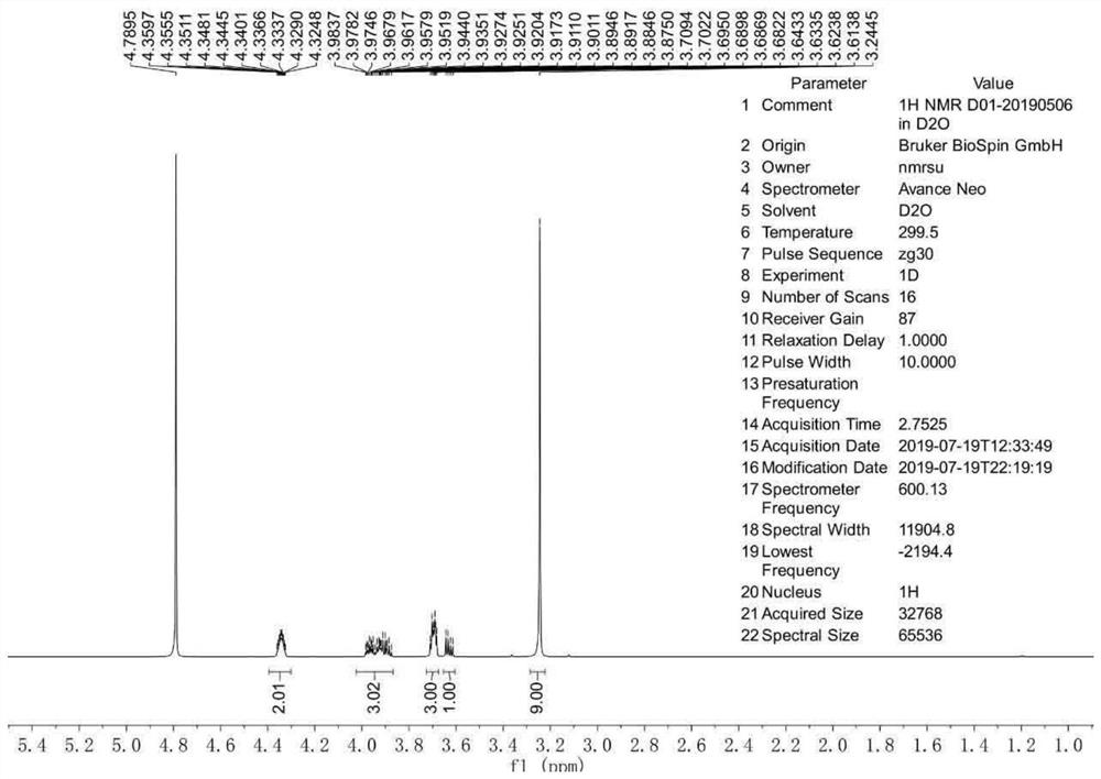 Purification And Desalination Process Of Electrodialysis Method In