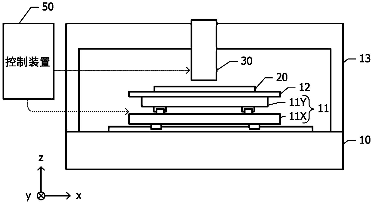 Film Forming Method Film Forming Apparatus And Composite Substrate