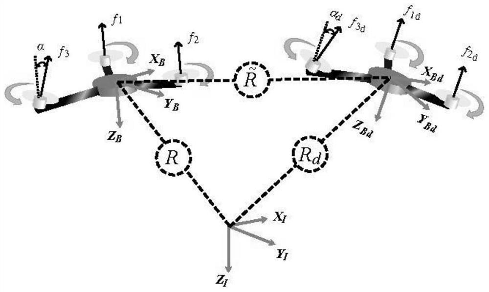 Tilting Three Rotor Unmanned Aerial Vehicle Nonlinear Control Method