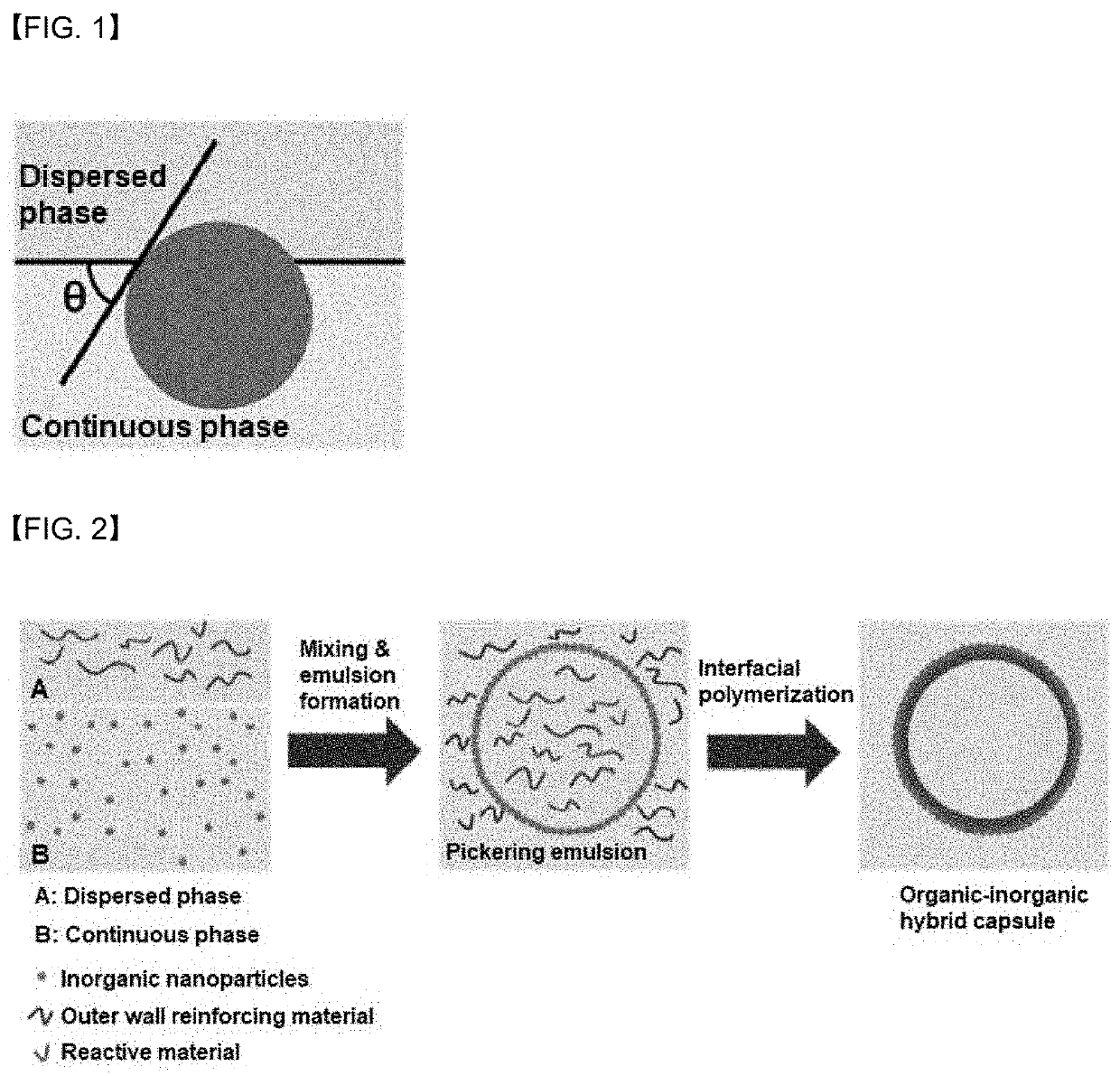 Method For Preparing Organic Inorganic Hybrid Microcapsule Eureka