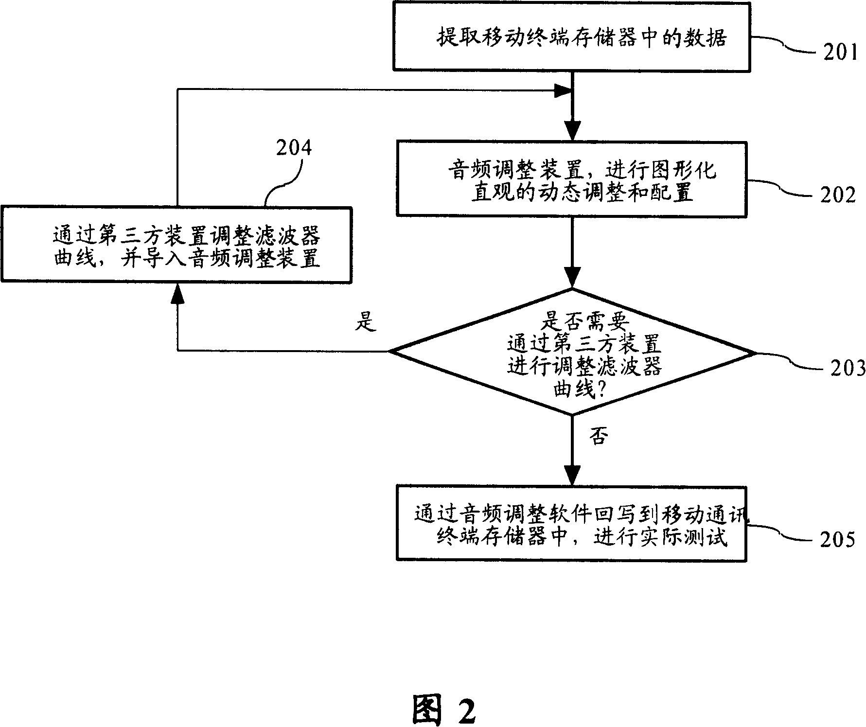 Regulating Method And Device For Audio Frequency Parameter Eureka